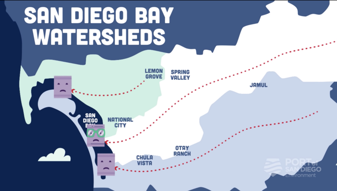 a picture showing the San Diego watershed